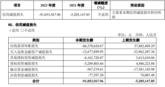 华安证券2022年营收降9%净利降17% 三收监管措施