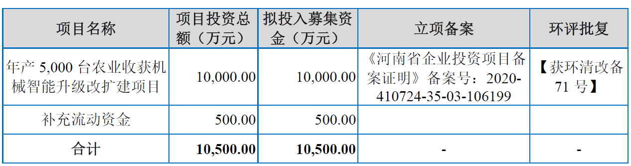 花溪科技北交所首日盘中破发平收 去年营收净利双降