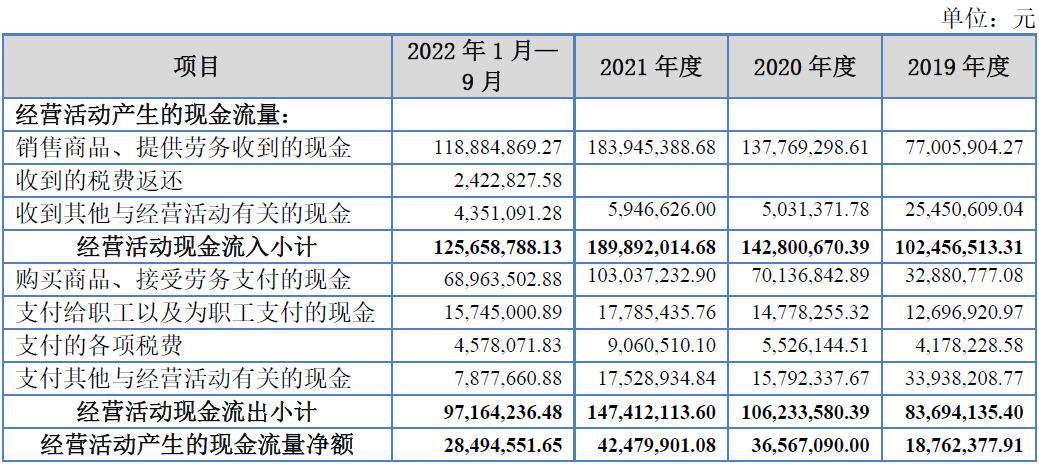 花溪科技北交所首日盘中破发平收 去年营收净利双降