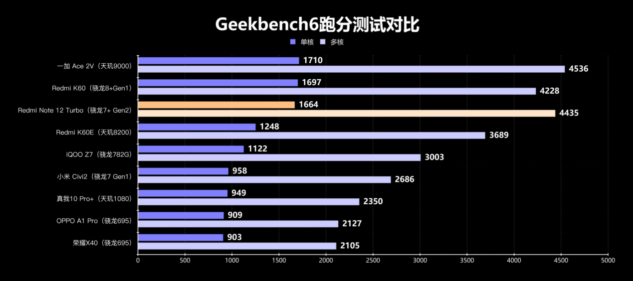 性能直逼骁龙8+! 第二代骁龙7+成中高端新神U?