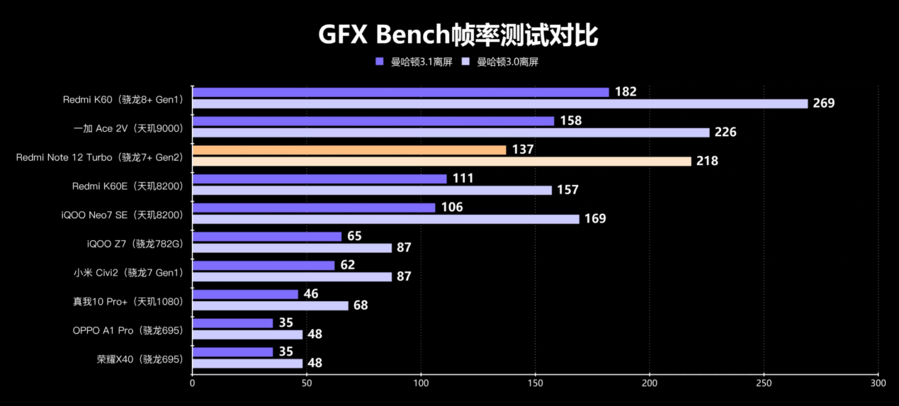 性能直逼骁龙8+! 第二代骁龙7+成中高端新神U?