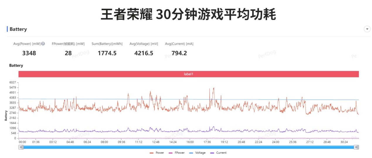 性能直逼骁龙8+! 第二代骁龙7+成中高端新神U?