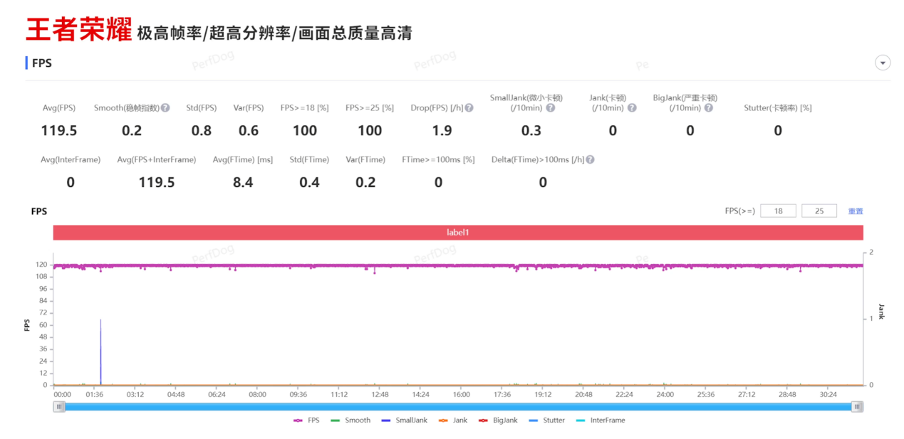 性能直逼骁龙8+! 第二代骁龙7+成中高端新神U?