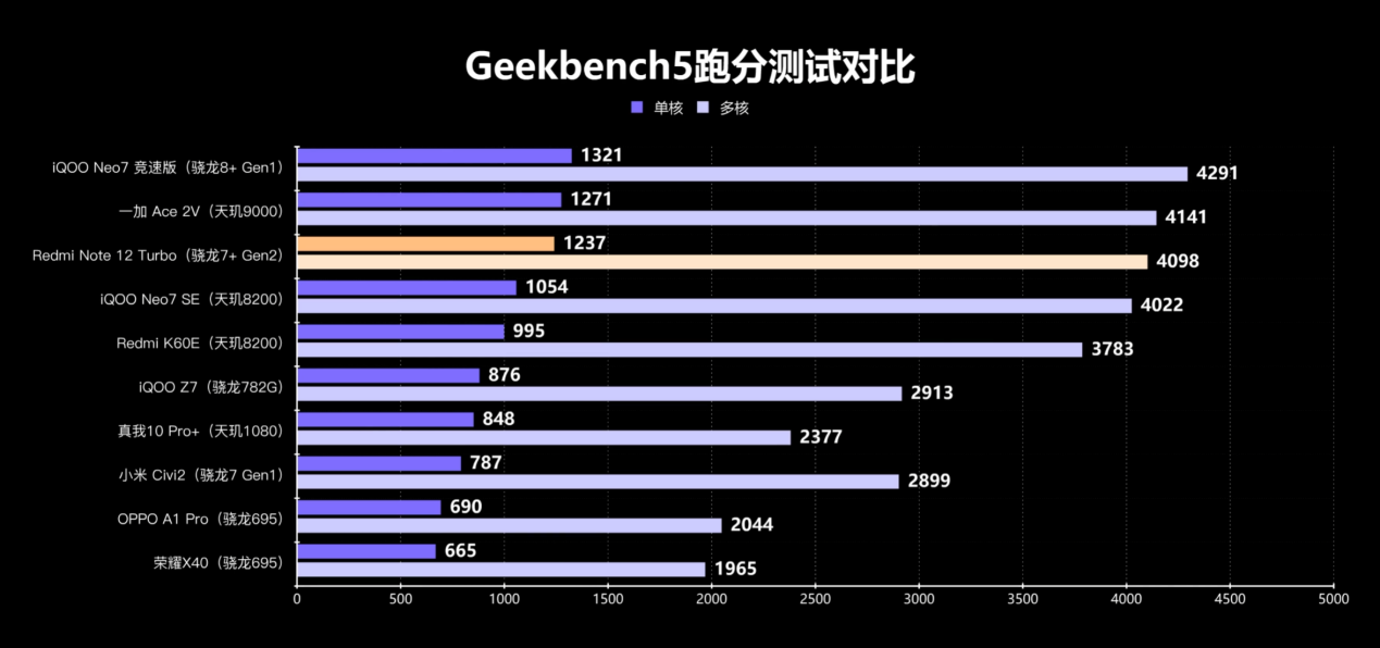 性能直逼骁龙8+! 第二代骁龙7+成中高端新神U?