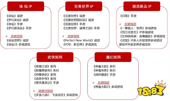 完美世界2022全年净利润13.77亿元 业绩重回增长轨道