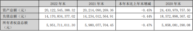 华林证券2022年：净利降4% 收两地证监局责令改正函