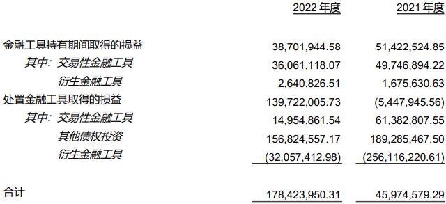 华林证券2022年：净利降4% 收两地证监局责令改正函