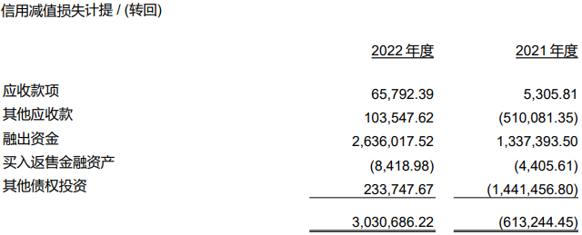 华林证券2022年：净利降4% 收两地证监局责令改正函