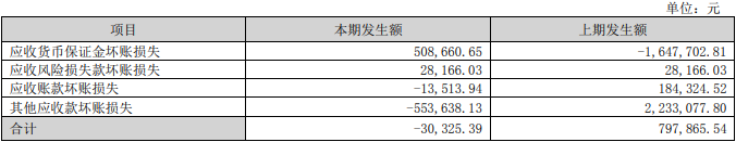 瑞达期货2022年营收降1%净利降42% 投资收益降61%