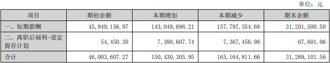 瑞达期货2022年营收降1%净利降42% 投资收益降61%