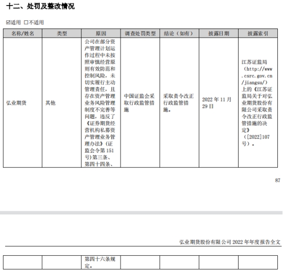 弘业期货2022年净利降85% 上市仅4个月被责令改正