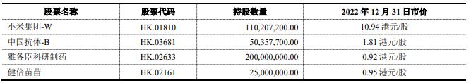 云南白药2022年净利增7% 炒股大清仓仅持四只股票