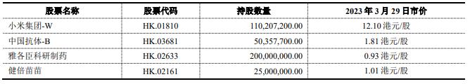 云南白药2022年净利增7% 炒股大清仓仅持四只股票