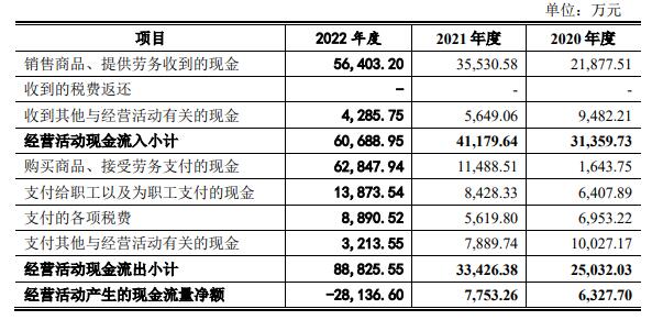 聚成科技仰仗TCL中环 一笔分红2.3亿募资欲增3倍产能