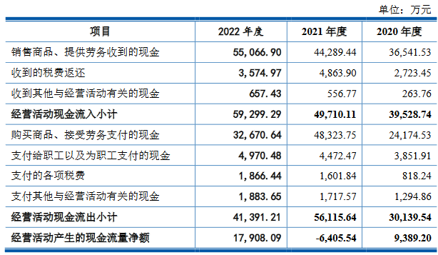 华平智控业绩升员工略减 2021现金流负毛利率升同行降