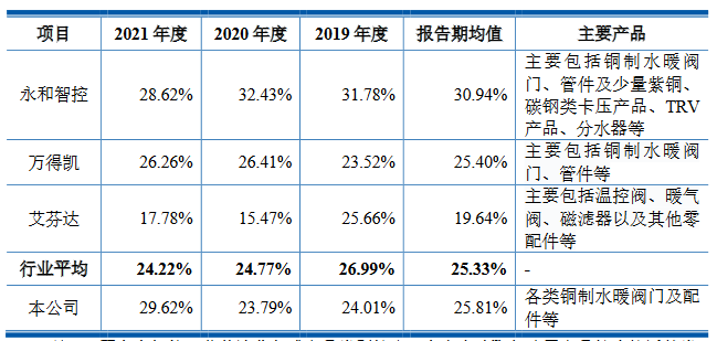 华平智控业绩升员工略减 2021现金流负毛利率升同行降