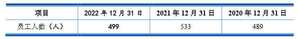 华平智控业绩升员工略减 2021现金流负毛利率升同行降