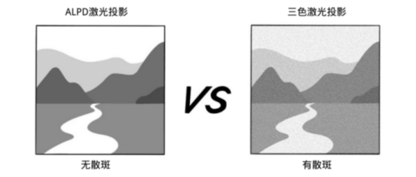 全色激光投影和ALPD激光投影哪一个更值得买？本文为你解决疑惑