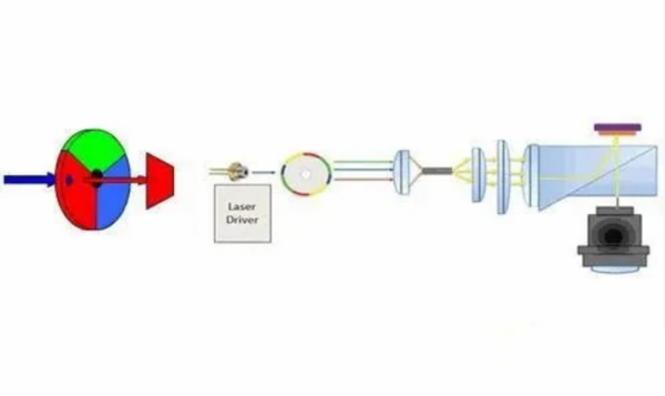 全色激光投影和ALPD激光投影哪一个更值得买？本文为你解决疑惑