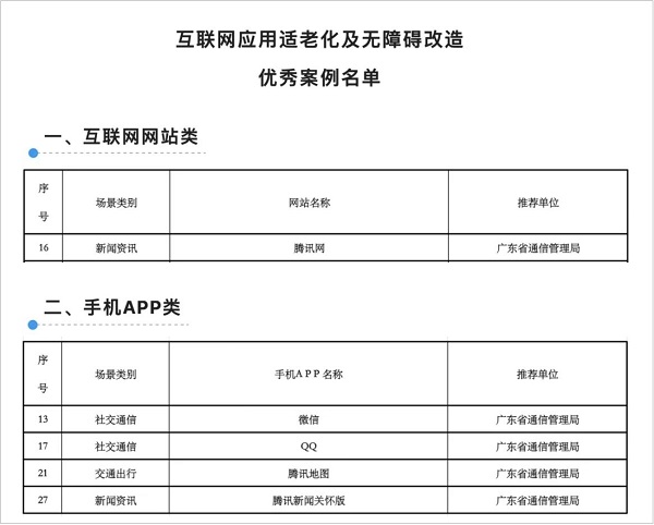 >腾讯QQ入选首批互联网应用适老化及无障碍改造优秀案例