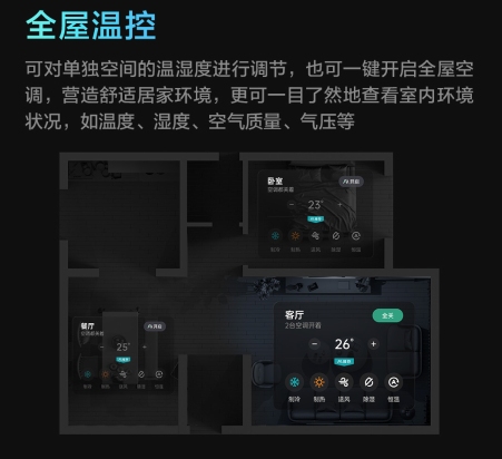 Aqara集悦妙控屏 S1 Plus发布：一屏万象，支持Matter