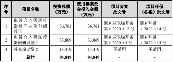 惠泰医疗2022年：净利增72% 子公司飞检不符合项4项