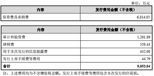 惠泰医疗2022年：净利增72% 子公司飞检不符合项4项