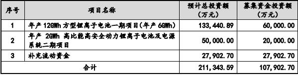 普利特定增募不超10.79亿获深交所通过 海通证券建功