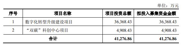 中国海诚定增募不超4.13亿获深交所通过 华泰联合建功