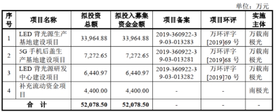 南极光2022年亏损 2021年上市募3.8亿海通证券保荐