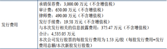 南极光2022年亏损 2021年上市募3.8亿海通证券保荐