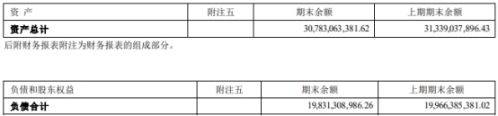 国盛金控2022年亏损4.37亿 参股公司趣店拖累业绩