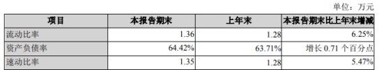 国盛金控2022年亏损4.37亿 参股公司趣店拖累业绩