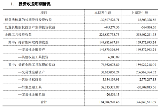 国盛金控2022年亏损4.37亿 参股公司趣店拖累业绩