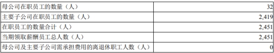 国盛金控2022年亏损4.37亿 参股公司趣店拖累业绩