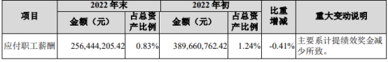 国盛金控2022年亏损4.37亿 参股公司趣店拖累业绩