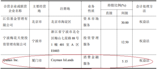 国盛金控2022年亏损4.37亿 参股公司趣店拖累业绩