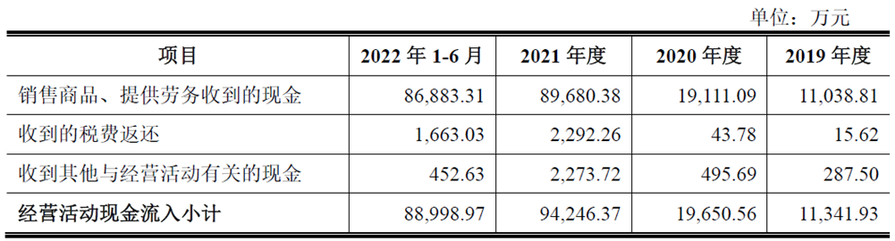 南芯科技上市超募7亿首日涨48% 近4年现金流去年为正