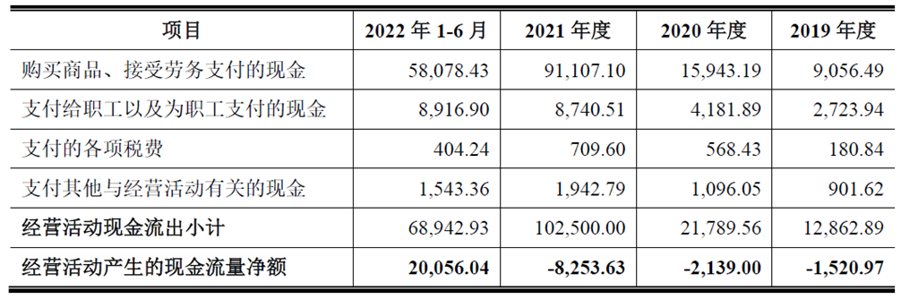 南芯科技上市超募7亿首日涨48% 近4年现金流去年为正