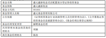 陈浩离任鑫元鑫新收益 去年跌22%