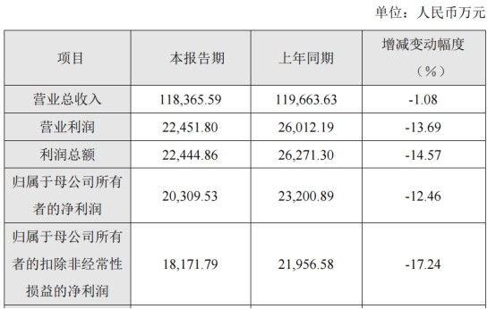 新益昌拟发不超5.2亿可转债 2021年上市募5亿元