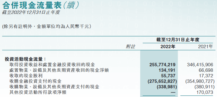 东莞农商银行2022年净利增6% 计提信用减值损失22亿