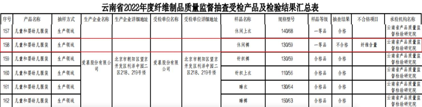 云南抽查纤维制品 爱慕股份1批次童装纤维含量不合格