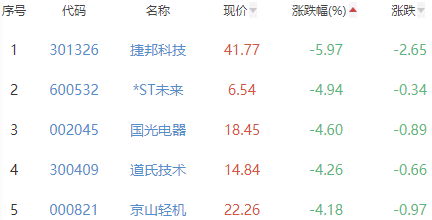 锂电池板块涨0.38% 南芯科技涨48.41%居首