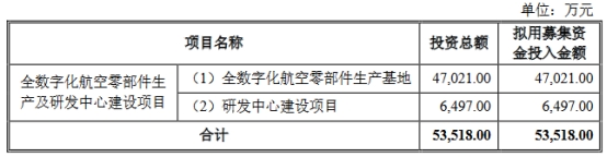 裕鸢航空2022年营收2.4亿应收款2亿 净利升背离现金流