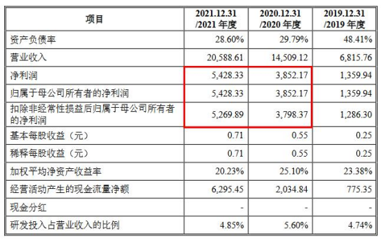 裕鸢航空2022年营收2.4亿应收款2亿 净利升背离现金流