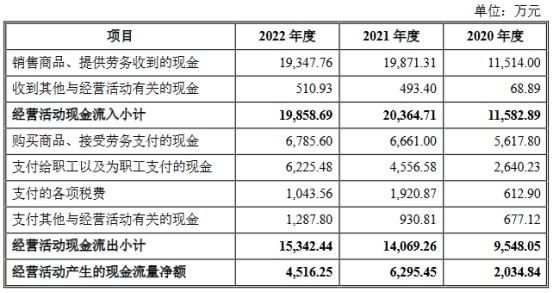 裕鸢航空2022年营收2.4亿应收款2亿 净利升背离现金流