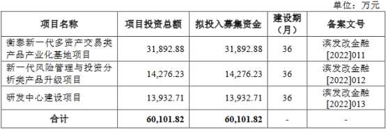 >衡泰技术业绩升2022净现比0.18 2021毛利率升背离同行