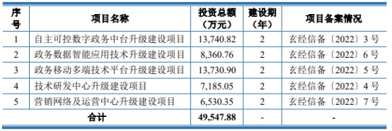 大汉软件去年营收3.5亿应收款占半 经营现金净额降2年