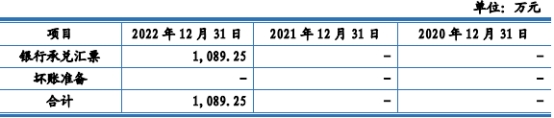 大汉软件去年营收3.5亿应收款占半 经营现金净额降2年